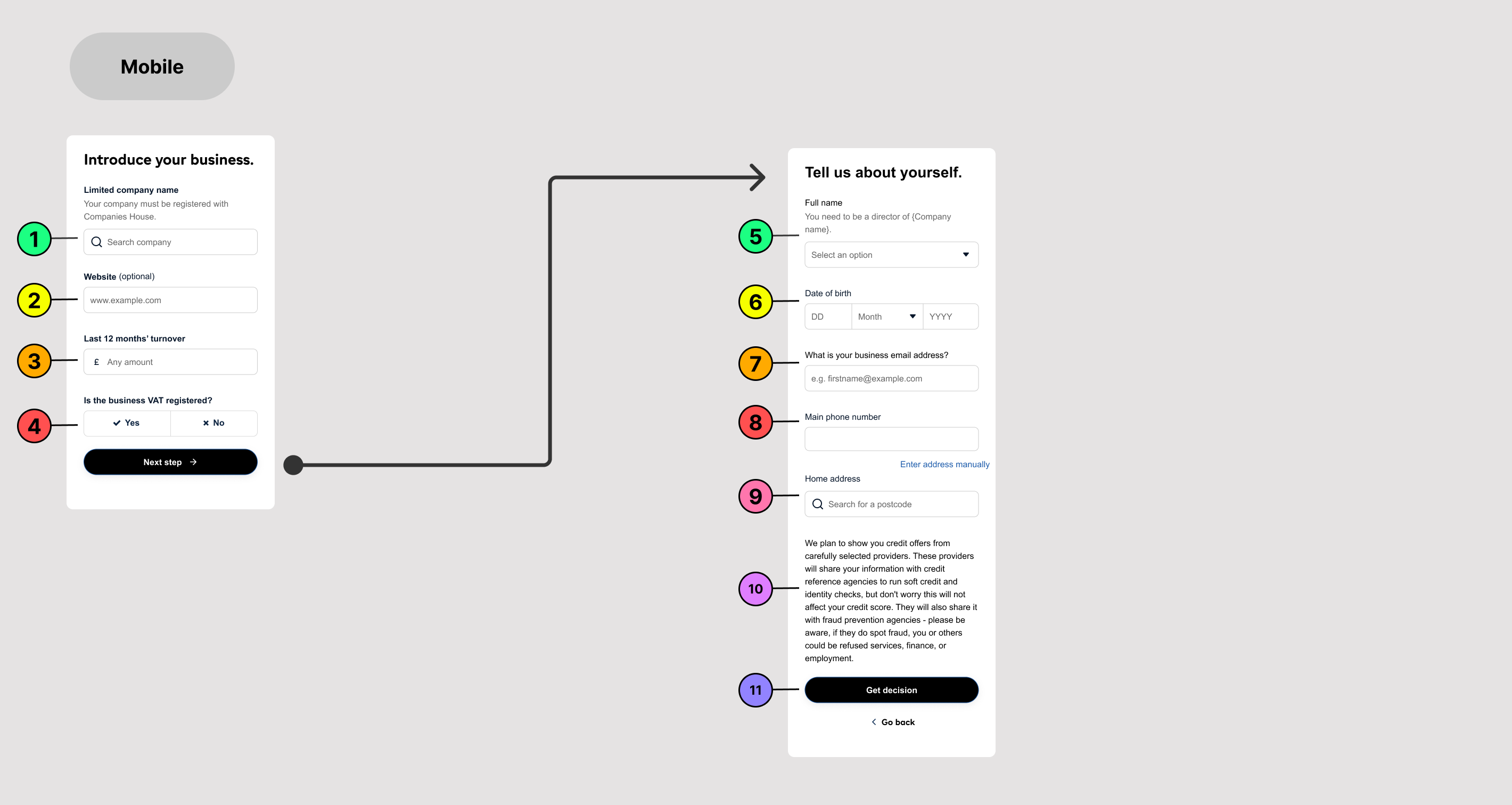 Create a customer mobile